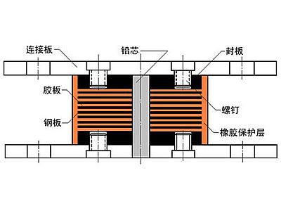 禄丰县抗震支座施工-普通板式橡胶支座厂家